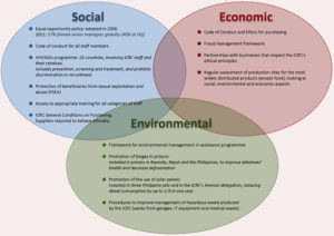 sustainable-development-3-d